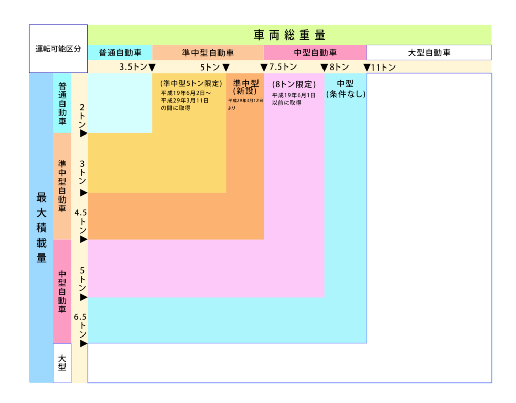 埼玉県熊谷市、埼玉自動車学校