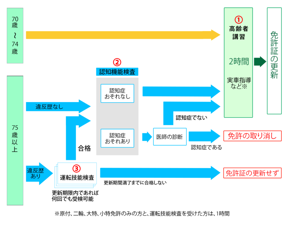 埼玉県熊谷市、埼玉自動車学校、高齢者講習