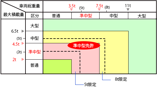 埼玉県熊谷市、埼玉自動車学校