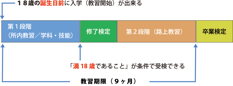 埼玉県熊谷市、埼玉自動車学校